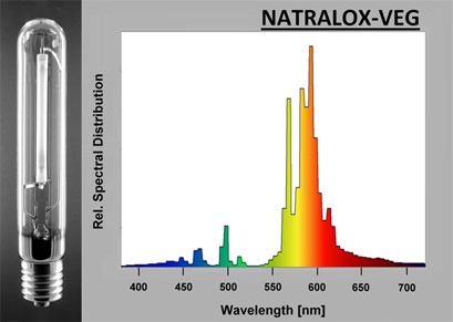 natralox